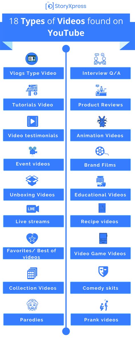 All Videos .
